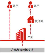 IP.com 官方網站 專業的技術服務與知識產權保護