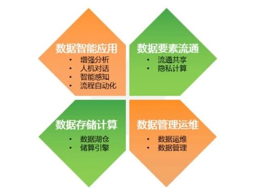 亞信科技發布“1基座4能力10行業”數智產品與解決方案全棧圖譜