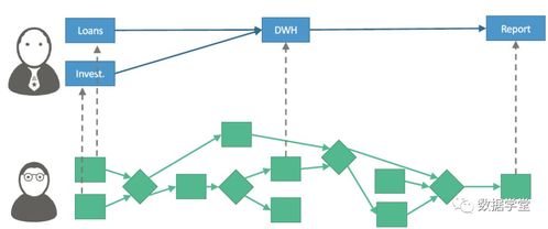 數據血緣關系解析 核心技術、應用場景與實踐指南