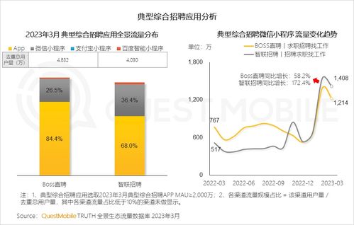 2023中國移動互聯網春季洞察 銀發群體助推用戶增長，90后00后引領線上高消費