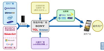 淡忘的歲月 中科創達的主營業務探析