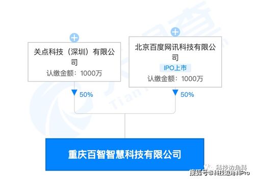 重慶百智智慧公司成立，持股50%布局房地產開發(fā)