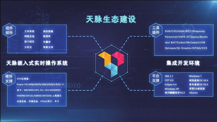 天脈操作系統(tǒng)體系化發(fā)展紀實與房地產開發(fā)的跨界啟示
